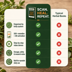 SCAN. HEAL. REPEAT. Interactive Natural & Herbal Remedies